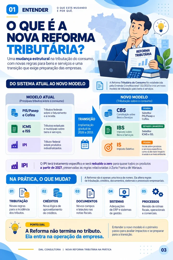 Página 03 — O que é a Nova Reforma Tributária?